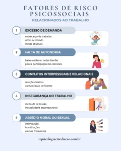 Infográfico sobre fatores de risco psicossociais no trabalho